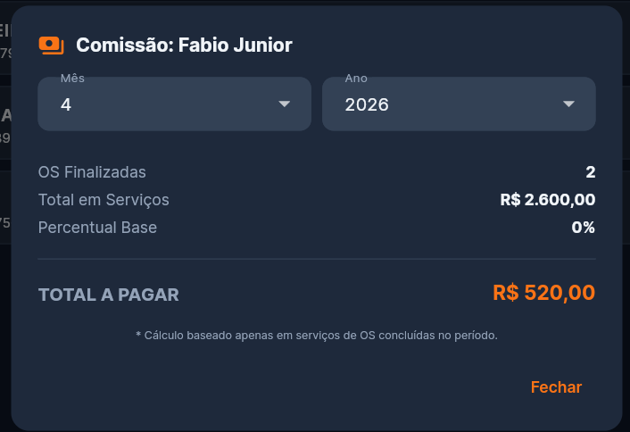 Fechamento de comissao