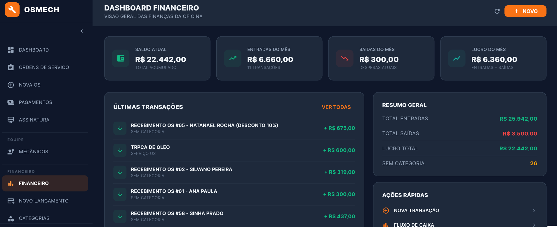 Dashboard financeiro